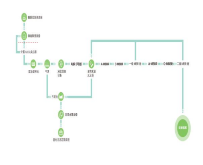 达泽环保垃圾渗滤液设备设计工艺 达泽环保垃圾渗滤液设备设计工艺