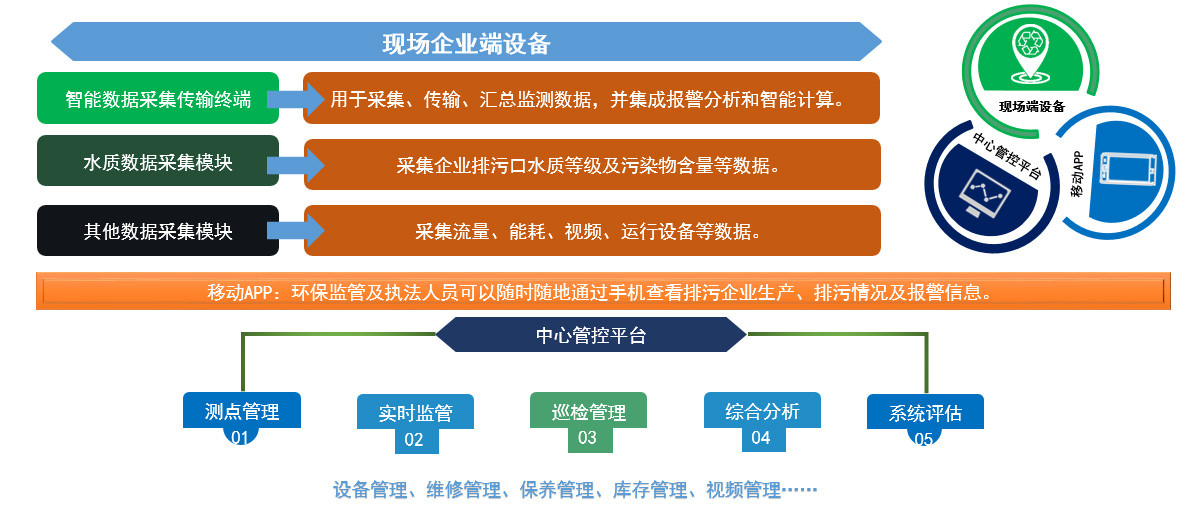 智慧水务平台 智慧水务平台