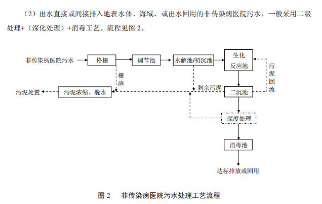 达泽环保 医疗污水处理设备准则 达泽环保 医疗污水处理设备准则