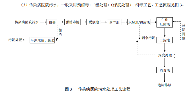达泽环保医疗污水处理设备 准则 达泽环保医疗污水处理设备 准则